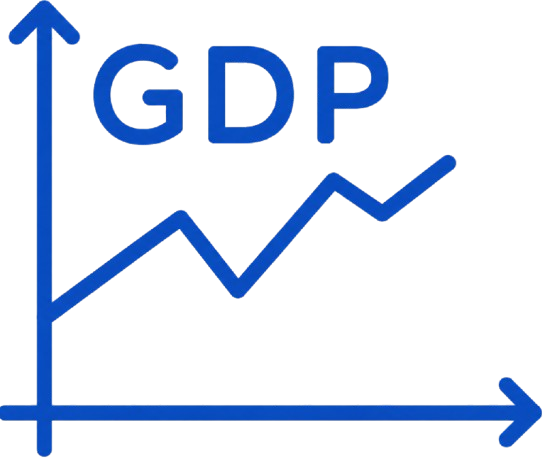 GDP成長率