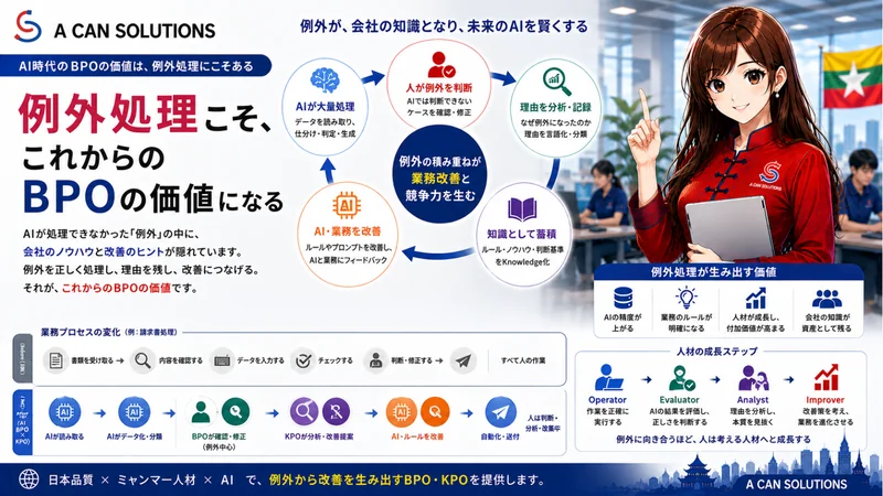 AIで本当に変えるべきなのは、ツールではなく仕事の仕組み