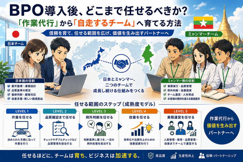 BPO導入後、どこまで任せるべきか？「作業代行」から「自走するチーム」へ育てる方法