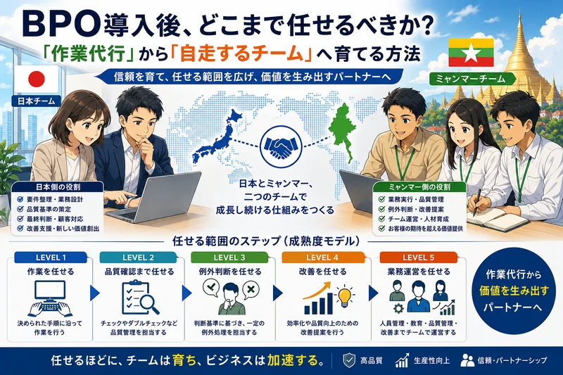 BPO導入後、どこまで任せるべきか？「作業代行」から「自走するチーム」へ育てる方法